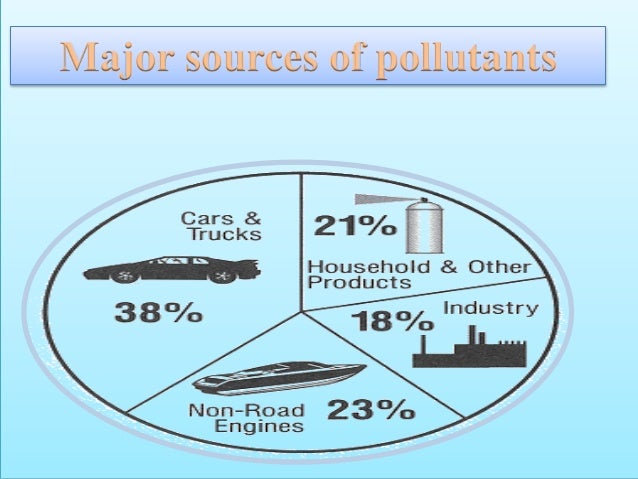 The different types and effects of pollution environmental 